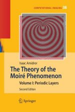 Theory of the Moire Phenomenon
