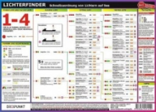 Lichterfinder, Infotafel