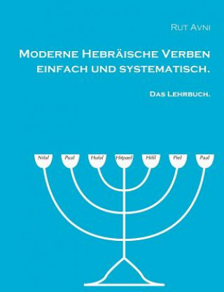 Moderne Hebraische Verben einfach und systematisch.