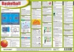 Basketball - Regeln, Abläufe und Maße, Infotafel