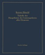 Tabelle Der Hauptlinien Der Linienspektren Aller Elemente Nach Wellenl nge Geordnet