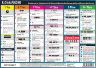 Signalfinder, Tafel