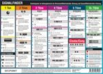 Signalfinder, Tafel