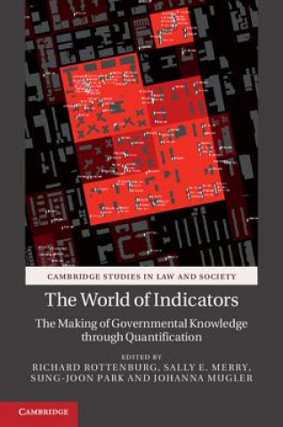 World of Indicators