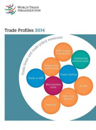 Trade Profiles