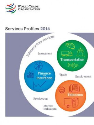 Services Profiles