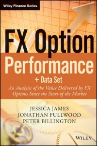 FX Option Performance