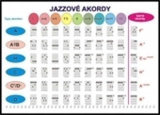 Jazzové akordy /laminovaná príručka/