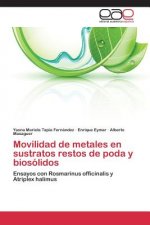 Movilidad de metales en sustratos restos de poda y biosolidos