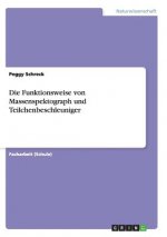 Funktionsweise von Massenspektograph und Teilchenbeschleuniger