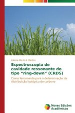 Espectroscopia de cavidade ressonante do tipo ring-down (CRDS)