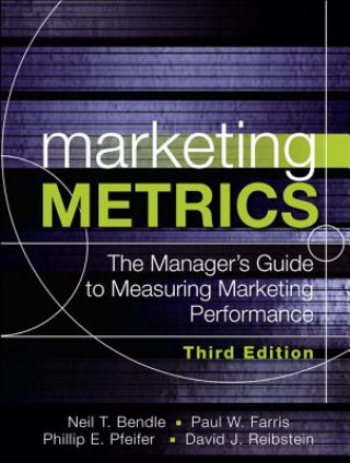 Marketing Metrics