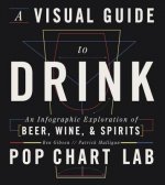 Visual Guide To Drink