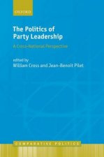 Politics of Party Leadership