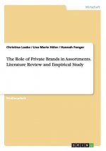 Role of Private Brands in Assortments. Literature Review and Empirical Study