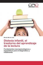 Dislexia infantil, el trastorno del aprendizaje de la lectura