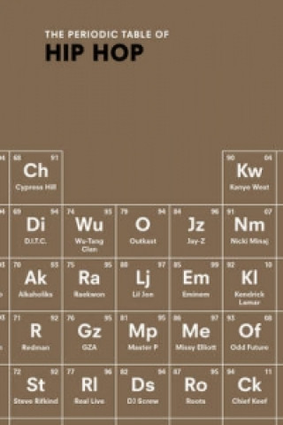 Periodic Table of HIP HOP