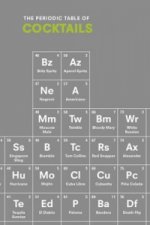Periodic Table of COCKTAILS