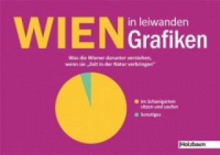 Wien in leiwanden Grafiken