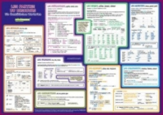 mindmemo Lernposter - Grammatik - Les parties du discours - Die französischen Wortarten