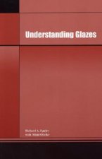 Understanding Glazes