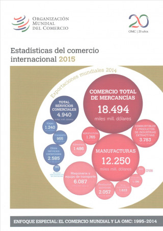 Estadisticas del Comercio Internacional 2015