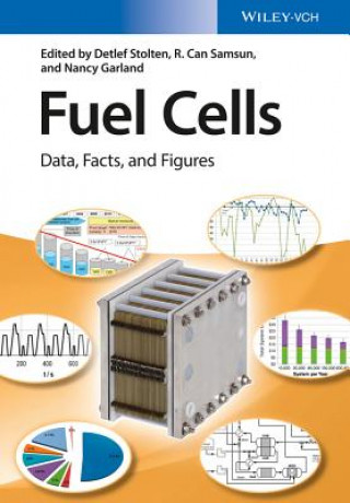 Fuel Cells - Data, Facts and Figures