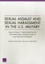 Sexual Assault and Sexual Harassment in the U.S. Military