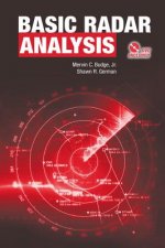Basic Radar Analysis