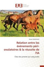 Relation Entre Les Evenements Peri-Ovulatoires La Reussite de l'Ia