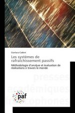 Les Systemes de Rafraichissement Passifs