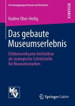 Das Gebaute Museumserlebnis