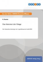 Das Internet der Dinge