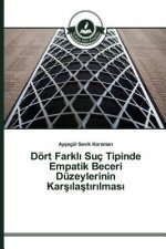 Doert Farklı Suc Tipinde Empatik Beceri Duzeylerinin Karşılaştırılması
