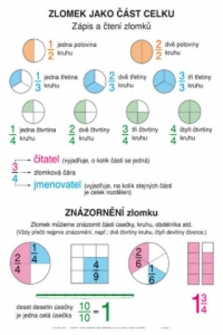 Soubor nástěnných tabulí - zlomky