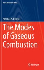 Modes of Gaseous Combustion