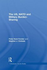 US, NATO and Military Burden-Sharing