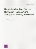 Understanding Low Survey Response Rates Among Young U.S. Military Personnel