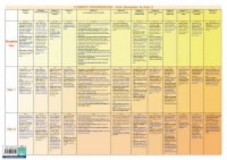 Progression in Literacy