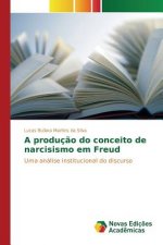 producao do conceito de narcisismo em Freud