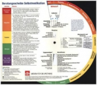 Beratungsscheibe Selbstmedikation