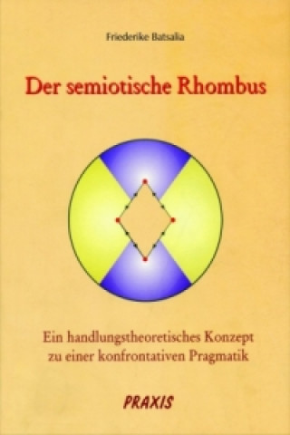 Der semiotische Rhombus