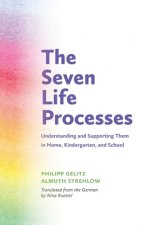 Seven Life Processes