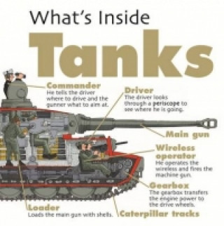 What's Inside?: Tanks