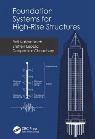 Foundation Systems for High-Rise Structures