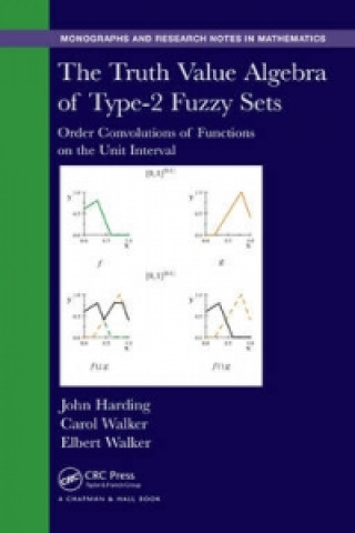 Truth Value Algebra of Type-2 Fuzzy Sets