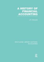 History of Financial Accounting (RLE Accounting)