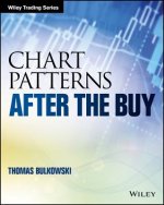 Chart Patterns - After the Buy