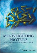 Moonlighting Proteins - Novel Virulence Factors in  Bacterial Infections