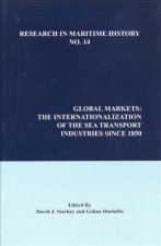 Global Markets